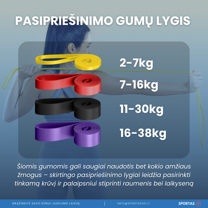 Pasipriešinimo Gumos