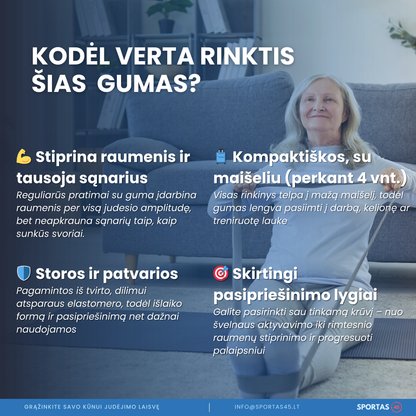 Pasipriešinimo Gumos