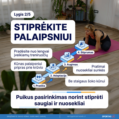 21 Dienos Kūno Stiprinimo Iššūkis su Trenere Egle Karolina Ašmėgiene