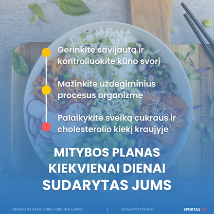 Individualus Mitybos Planas – Pagal Jūsų Tikslus Ir Įpročius