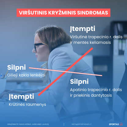 Išlaisvinkite Kaklą ir Pečius – 12 Dienų Kineziterapinė Programa